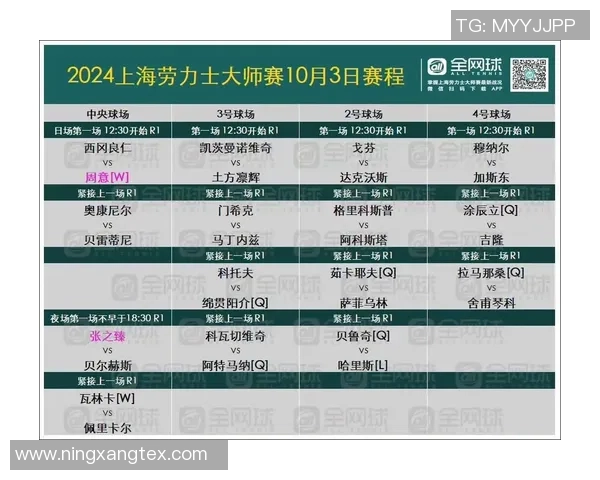 赛后分析:上海网球队与广州网球队实力对比与战术解析 赛后分析:上海网球队与广州网球队实力对比与战术解析