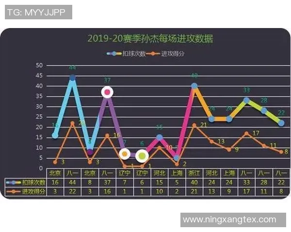 数据分析：南京排球队的个人能力表现