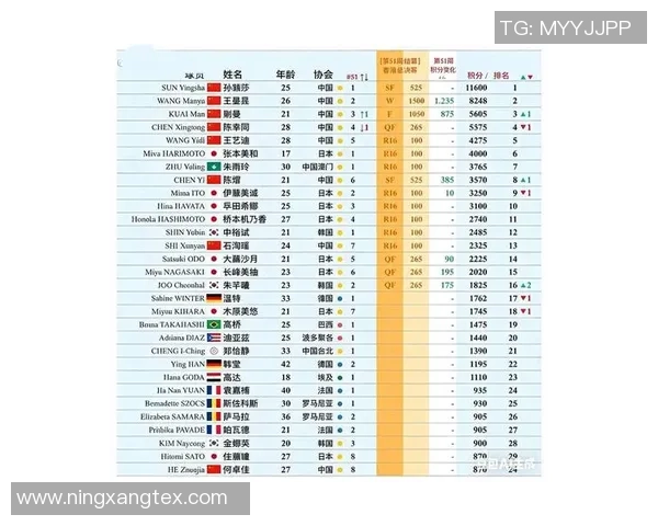 权威发布：极限运动力量实力榜单