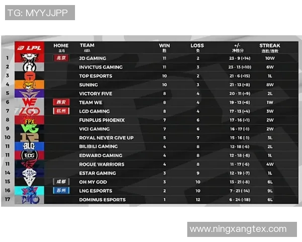 精英赛积分榜：TES以92分领跑